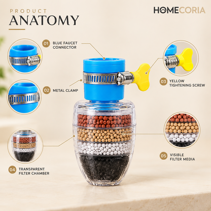 Multi-Layer Faucet Water Filter – Faucet Filter Attachment