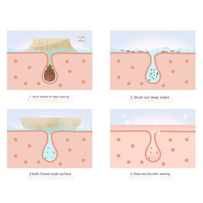 2-in-1 Double-Sided Long Handle Bath Brush