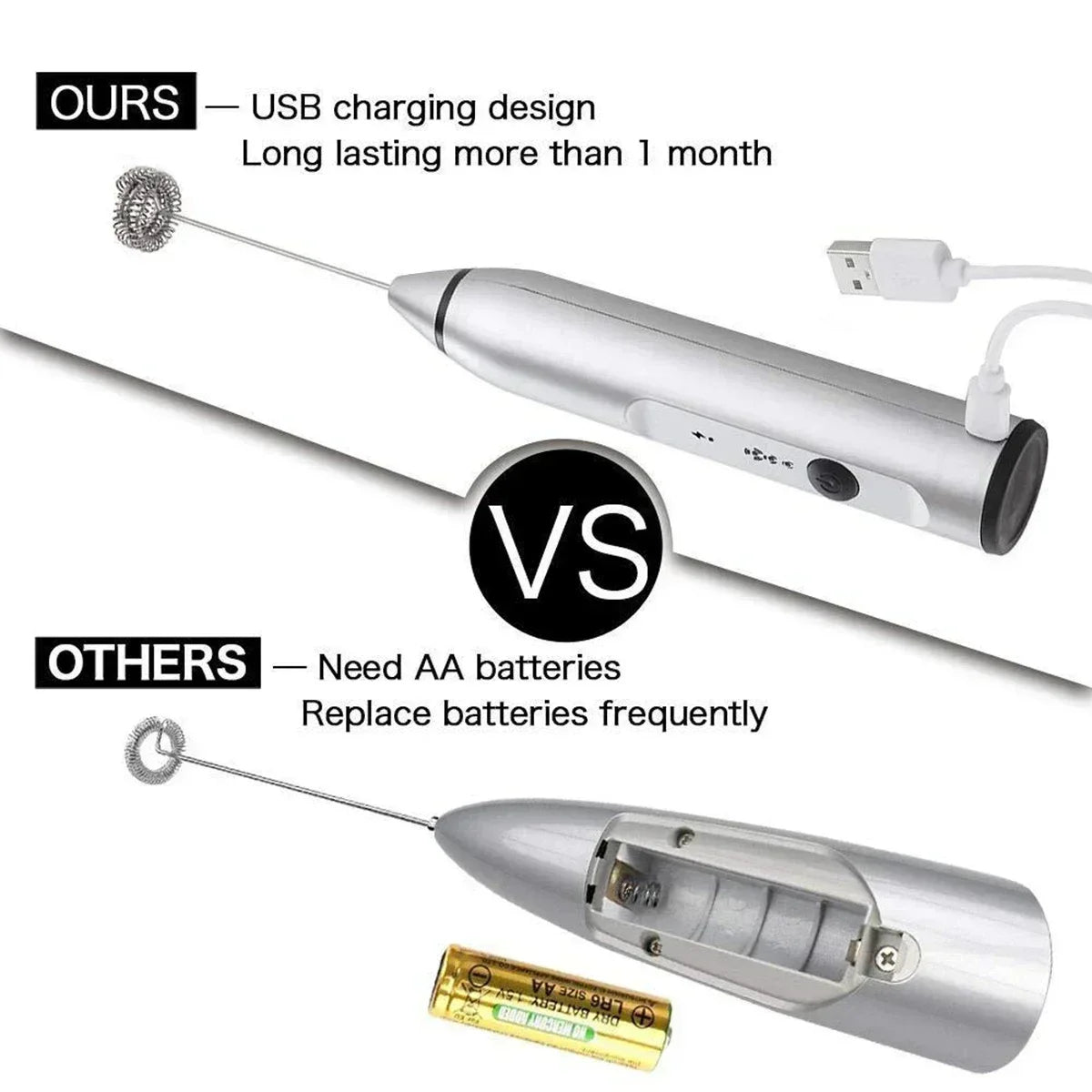 Coffee Beater Chargeable